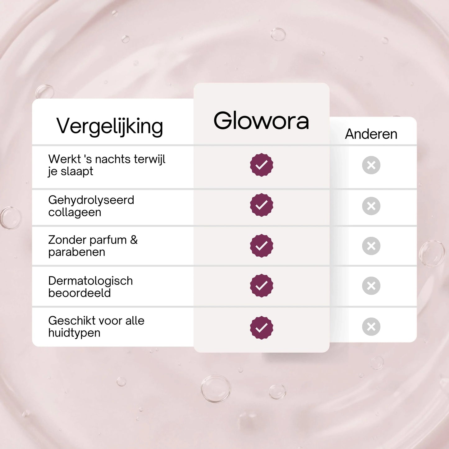 Bio-Collageen Masker + Kwast