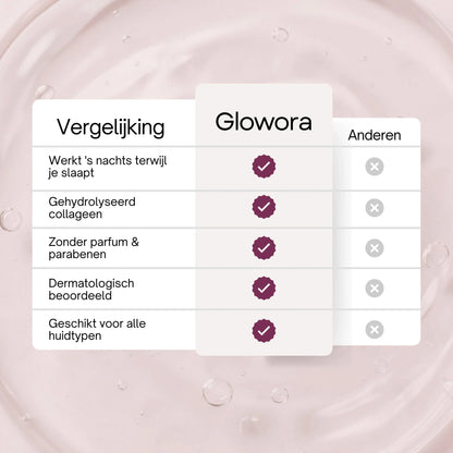 Slappe Hals Bio-Collageen Masker