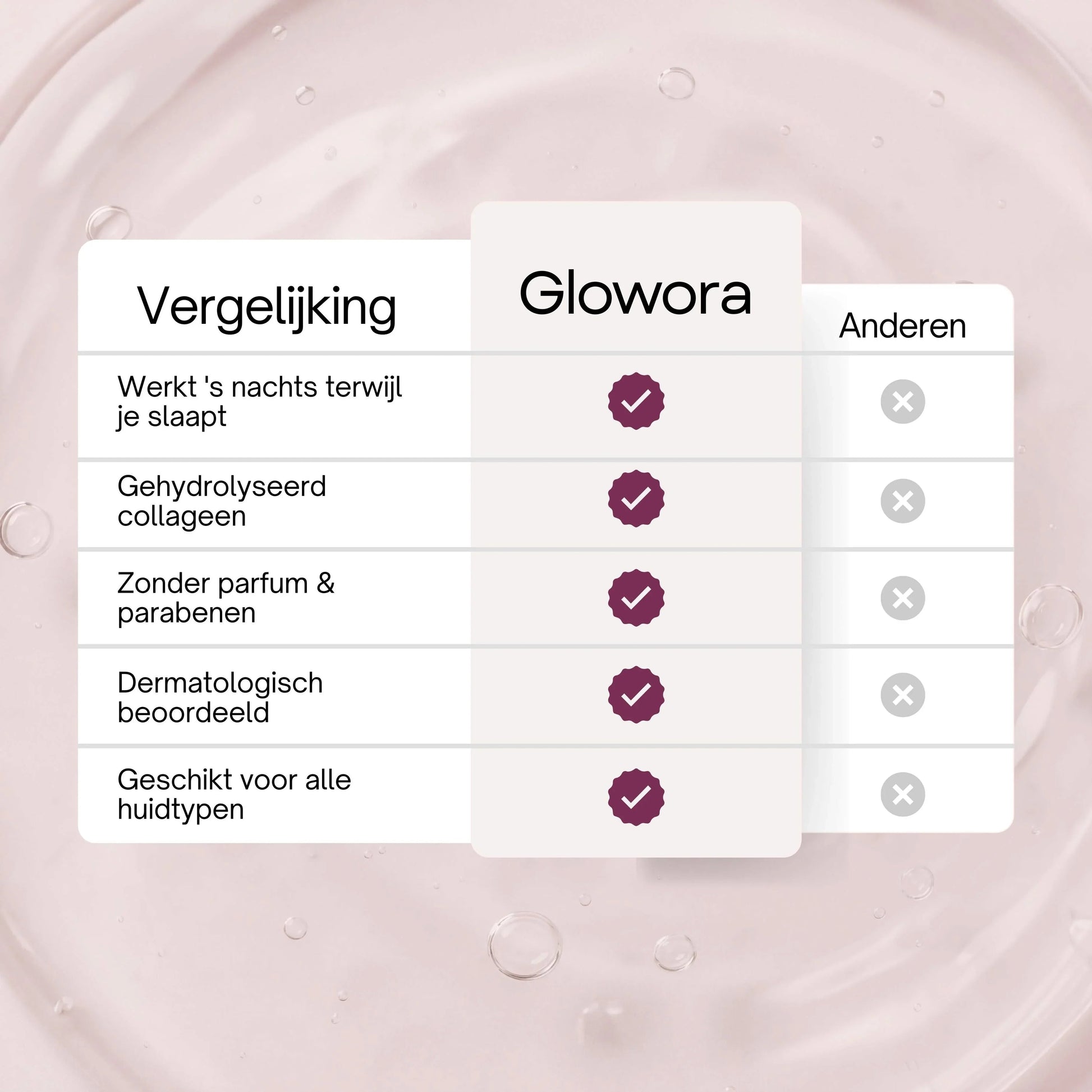 Slappe Hals Bio-Collageen Masker